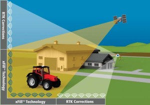 Trimble - Xfill