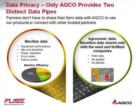 AGCO Data Privacy Chart