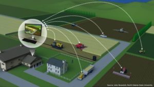 New Farming Focused IoT Partnership Announced
