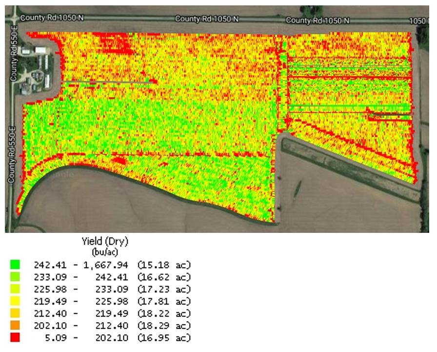 Opinion: Benchmarking in Precision Agriculture is Big Statistics