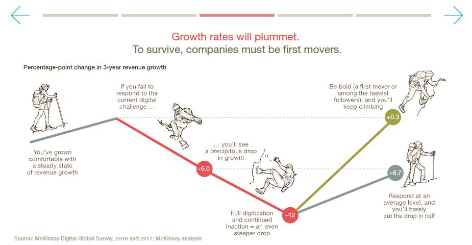 McKinsey-Growth-Rate-Graphic