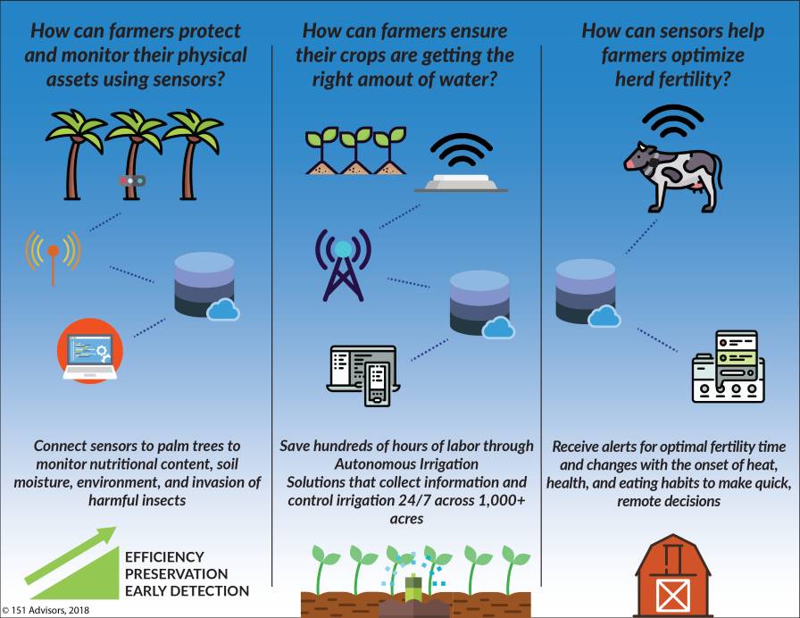 IOT-Infographic