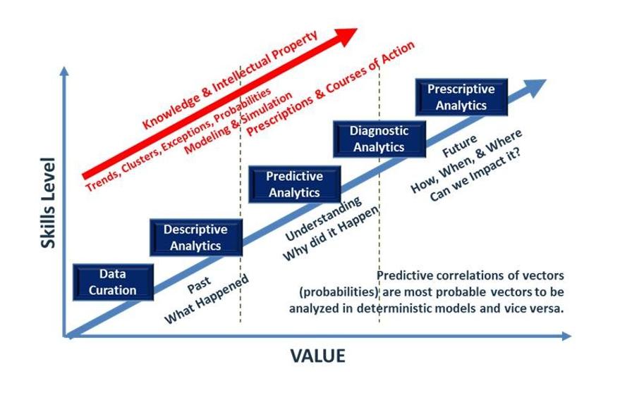 Analytics-Graph