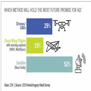 2019 State of the Industry: Aerial Imagery Market Evolving, Embracing Efficiencies