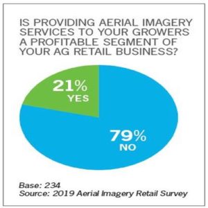 2019 State of the Industry: Aerial Imagery Market Evolving, Embracing Efficiencies