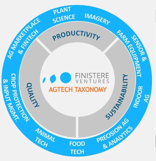 Unleashing Agrifood Tech Potential Around the Globe: Spotlight on New Zealand