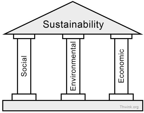 Sustainability art