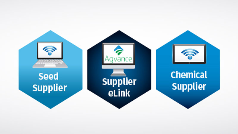 Supplier e-Link Reaches Beyond the Seed Industry to Chemicals and Fertilizer