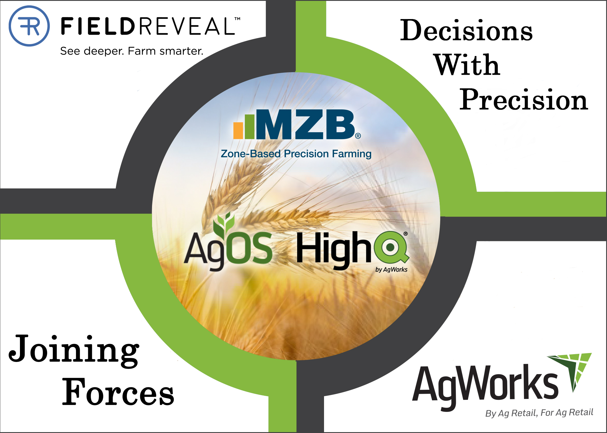 AgWorks, FieldReveal Form Partnership to Bring Together Precision Ag Tools